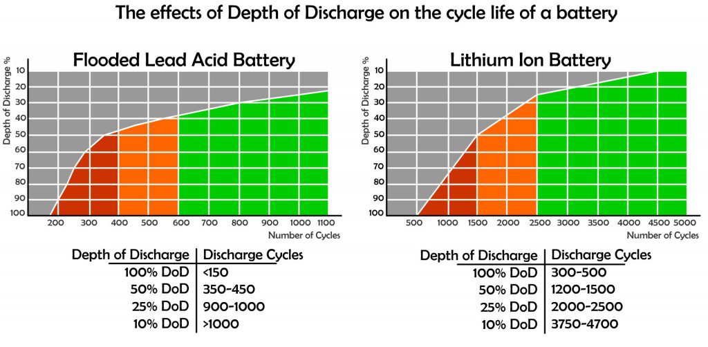 differences-between-lithium-and-lead-acid-batteries-for-karting-ferkart